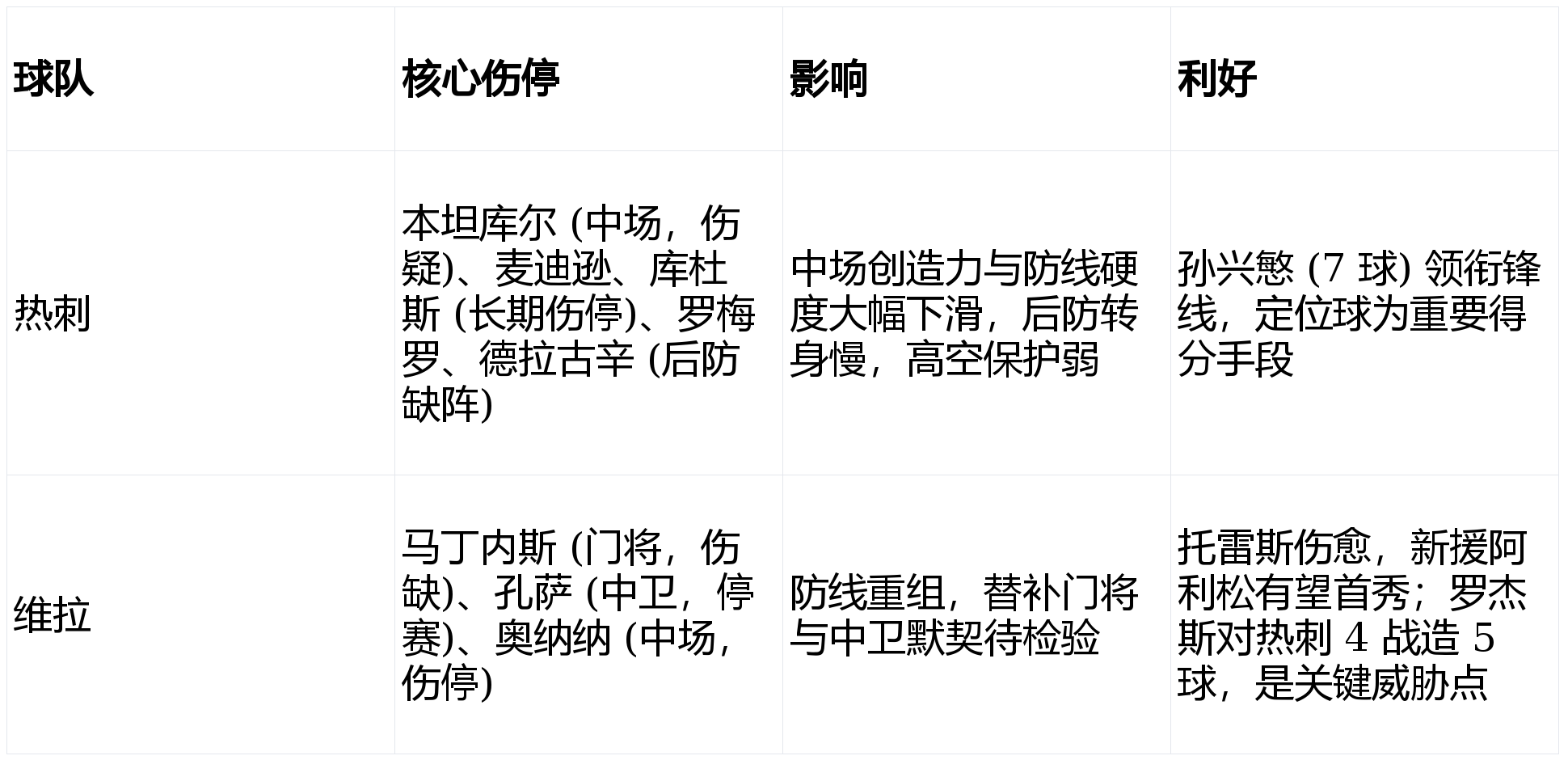 那不勒斯围绕足总杯伤情更新国际米兰强势反弹备战英超，媒体一致点评：冲刺阶段西汉姆备战德国杯的简单介绍