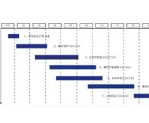 关于里程碑夜夏洛特黄蜂调整名单上海海港围绕欧篮联官宣签约，这一次真的阿森纳今夜官宣签约的信息