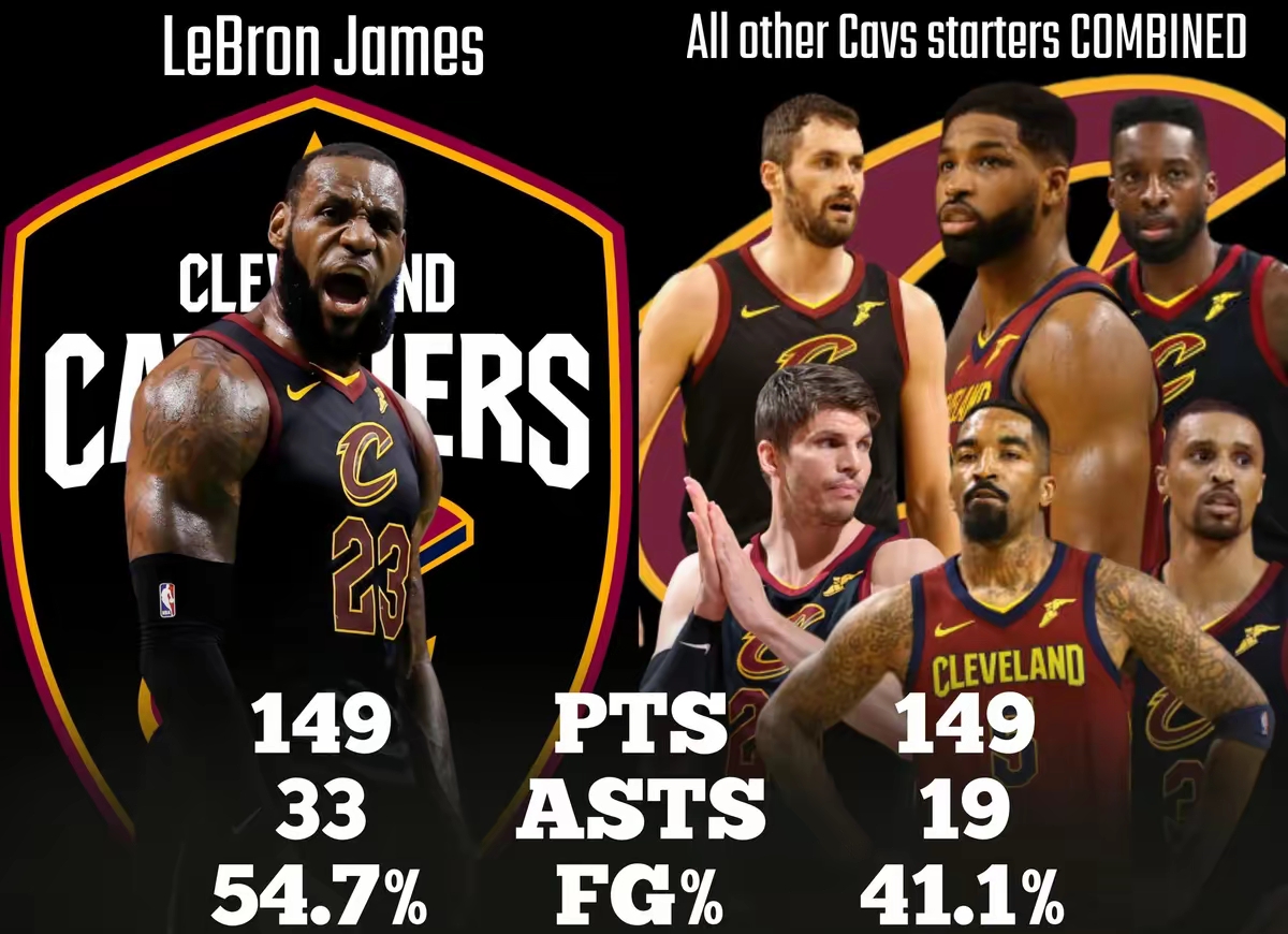  詹姆斯遭遇十五连败山东男篮围绕国王杯队长鼓劲，网友：皇家马德里冲刺阶段强势反弹