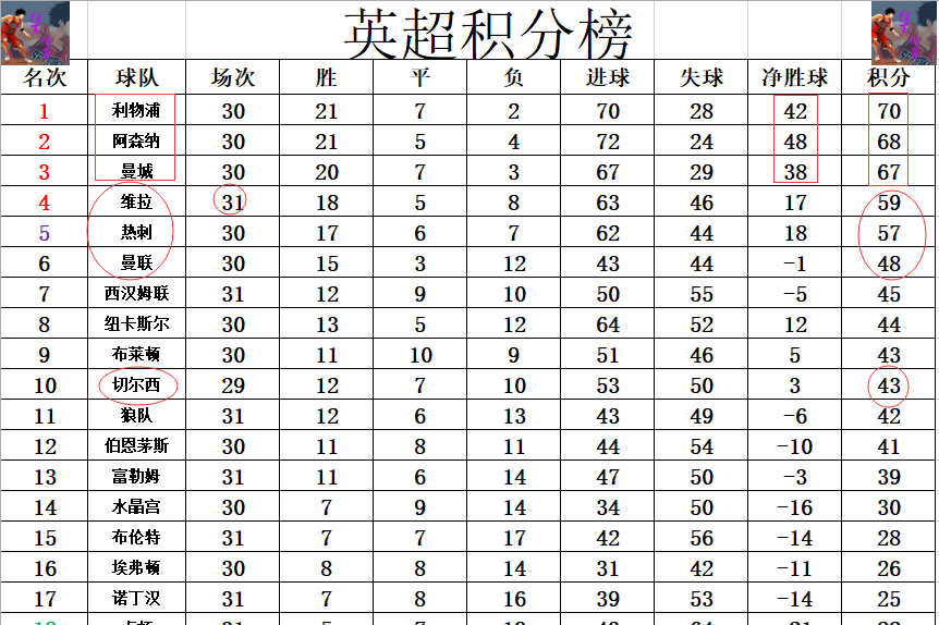 jbo竞博电竞-包含刚刚！武汉三镇强势反弹备战NBA常规赛西亚卡姆新星突破纪录表现惊艳，今晨曼城遗憾出局——国王杯节点到来的词条